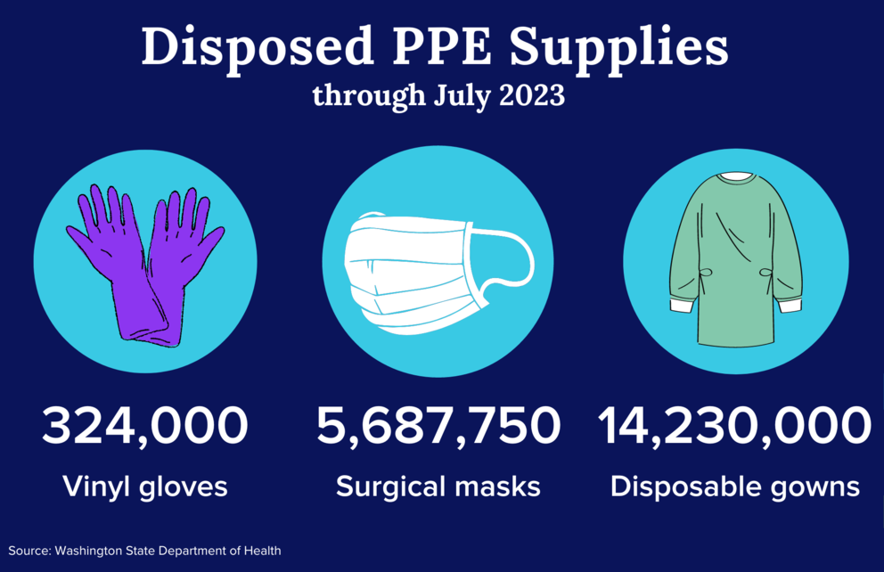 graphic showing quantities of disposed PPE